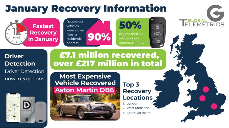 Recovery figures from January 2026