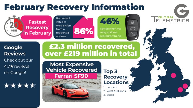 Global Telemetrics February 2026 Recovery Information