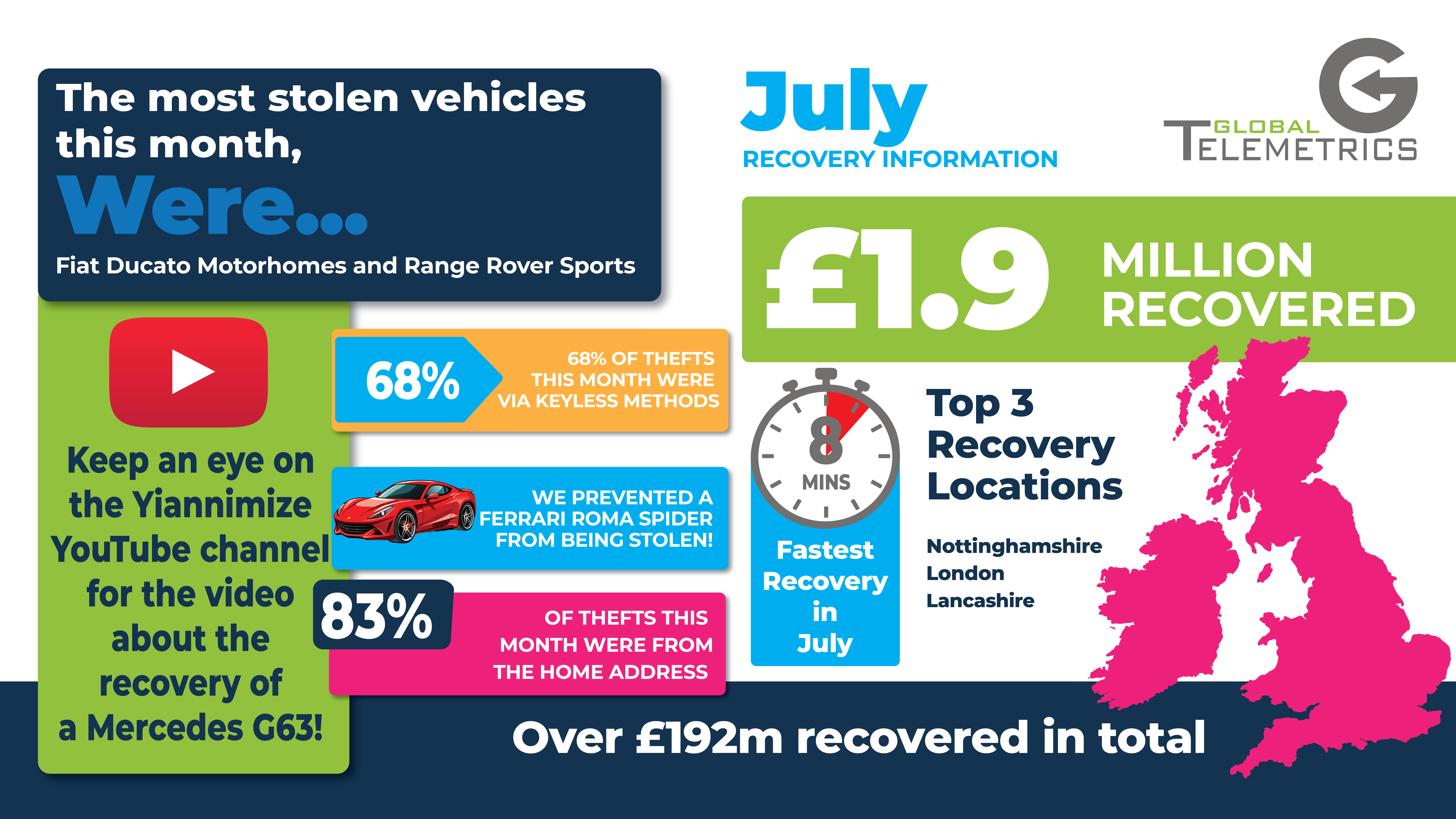 july Theft infographic updated